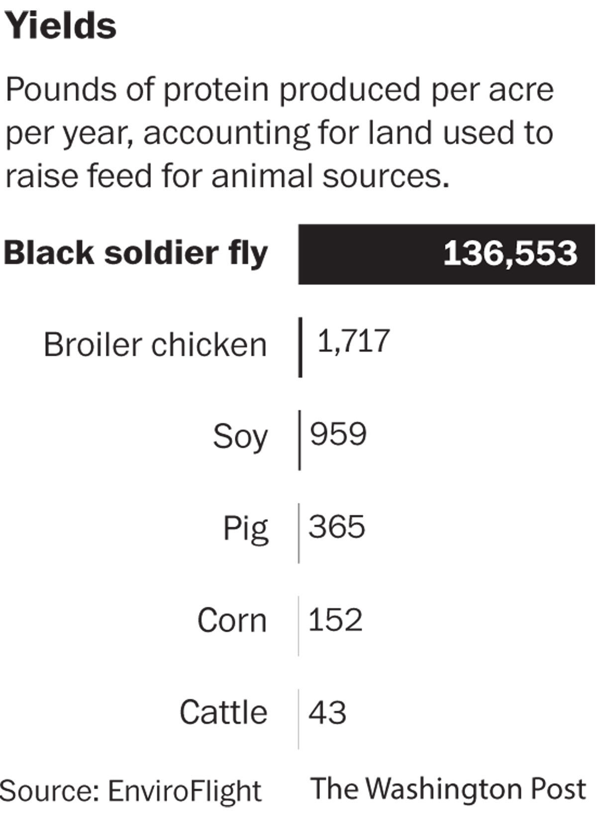 yields.jpg